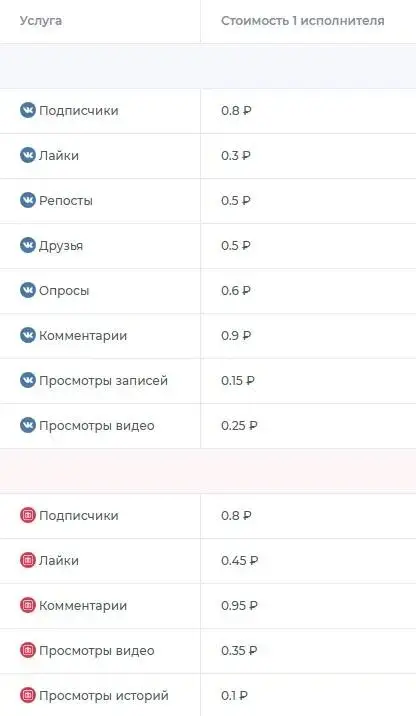 вк серфинг заработок отзывы