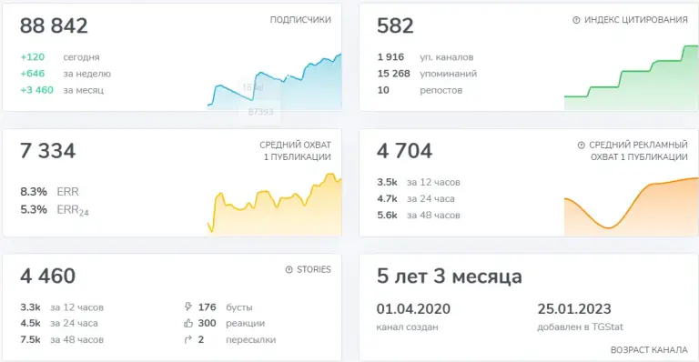 табачная лавка номер 1 телеграм отзывы клиентов табачная лавка номер 1 телеграм отзывы клиентов