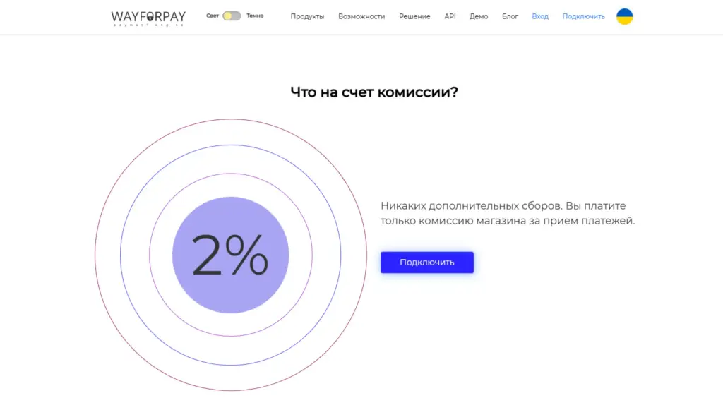 Wayforpay отзывы Wayforpay отзывы