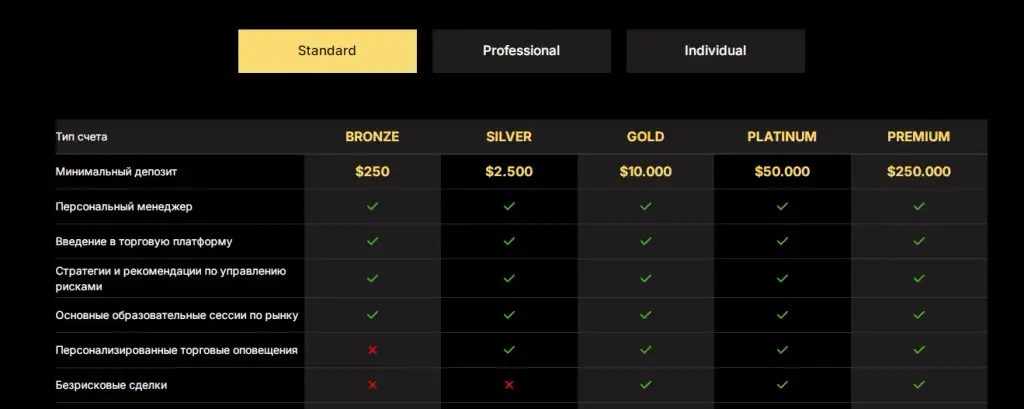 wealth advisory pro отзывы wealth advisory pro отзывы
