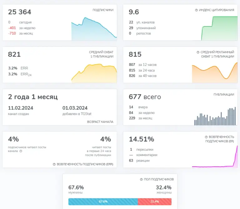 web3 profit crypto