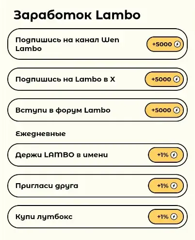 wen lambo игра wen lambo игра