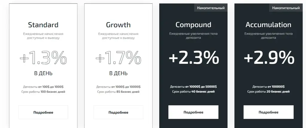 whitelion invest отзывы whitelion invest отзывы
