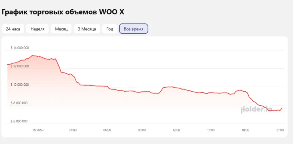 WOOecosystem WOOecosystem