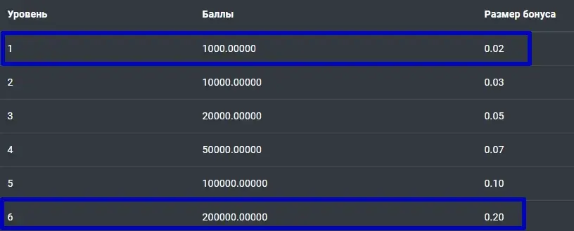 WW Pay отзывы exchange WW Pay отзывы exchange