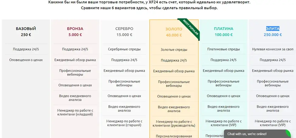 XF24.com Отзывы XF24.com Отзывы
