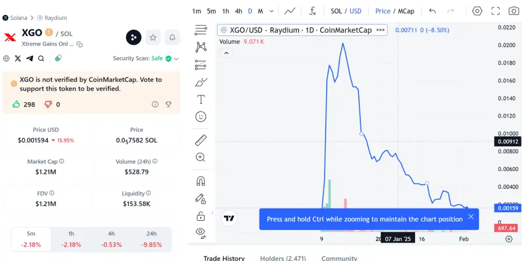 xgo sol криптовалюта