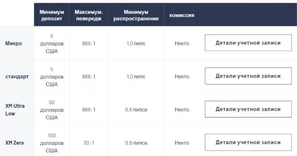 Информация о свопах, комиссиях и других особенностях счетов