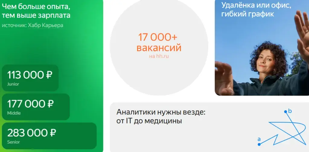 курсы аналитик данных яндекс практикум курсы аналитик данных яндекс практикум