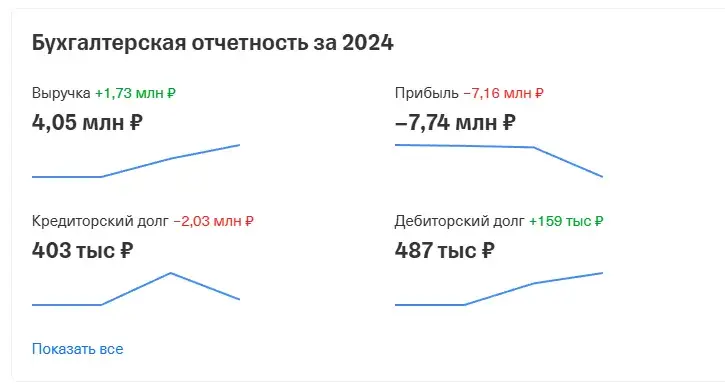 zapusk отзывы