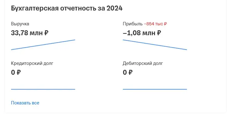 запуск теч отзывы