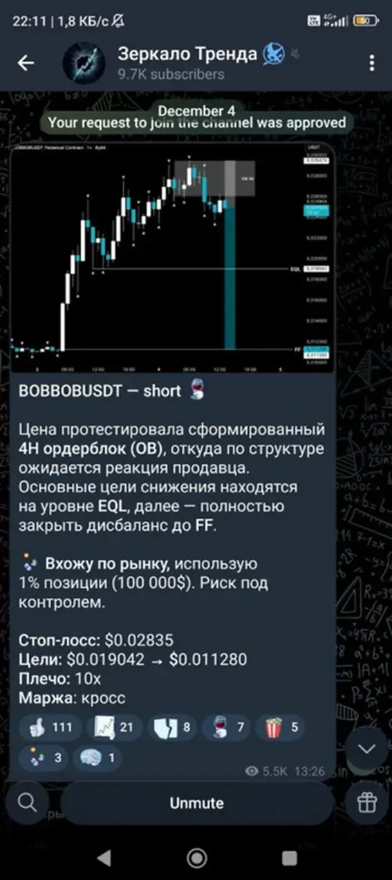 зеркало тренда