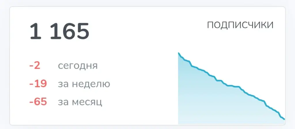 Zero otziv